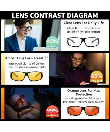 LVIOE Fit Over Blue Light Blocking Glasses for Men & Women - Anti-Blue Light 99% - Reduce Eyestrain & Sleep Better - LB0311M A02 Grey Orange - Buy Online on GoSupps.com