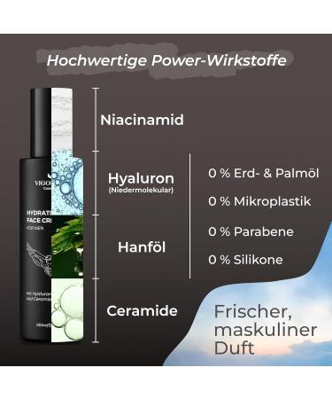  Vigorous VIGOROUS Men's Cream for Healthy Skin - Buy Online on GoSupps.com