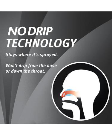 Drixoral No Drip Cool Menthol Spray Cooling Sensation with 12 Hour Relief 15ml - Buy Online on GoSupps.com