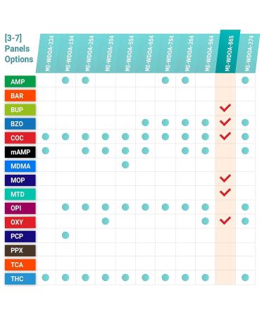MiCare 20pk 6-Panel Instant Urine Test Card - BUP/BZO/COC/MOP/MTD/OXY (MI-WDOA-865) - Buy Online on GoSupps.com