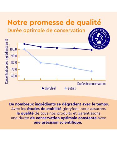 Magnesium and Potassium Nutritional Supplement with Vitamins B C + Minerals Increases Energy & Supports Muscles* Post-Sport Rehydration For Athletes 30 Sachets Orange Taste Sugar Free - Buy Online on GoSupps.com