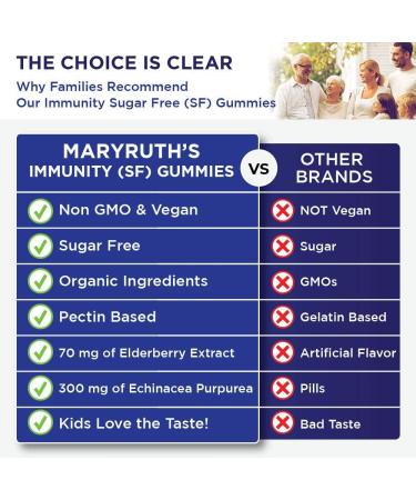 MaryRuth Organics Immunity Gummies - Pectin Raspberry Lemonade - 90 Count - Buy Online on GoSupps.com