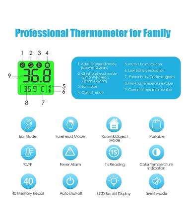 WISHDREAM Touchless Digital Infrared Thermometer for Adults, Kids, and Babies - Instant Accurate Reading with Fever Indicator - Buy Online on GoSupps.com