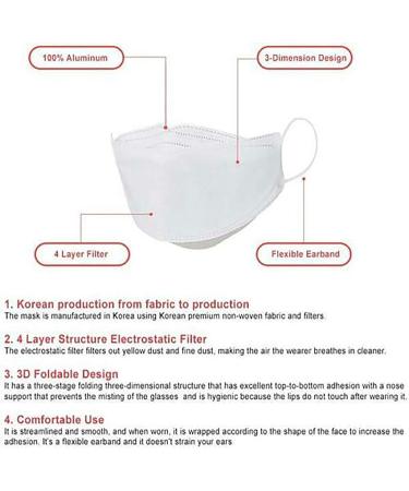 10 Pack KF94 Certified Korean Face Masks (Kids/Youth/Adults) [HappyLife] - Made in Korea - Buy Online on GoSupps.com