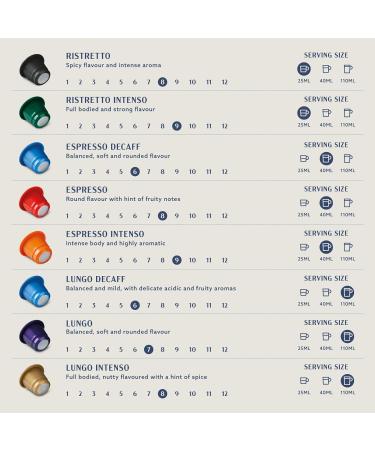 by Amazon Lungo Decaf Coffee Capsules Compatible with Nespresso Medium Roast 100 Count (2 Pack of 50) Rainforest Alliance Certified - Buy Online on GoSupps.com