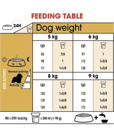 Royal Canin Cavalier King Charles Adult Food 1.5 kg - Buy Online on GoSupps.com