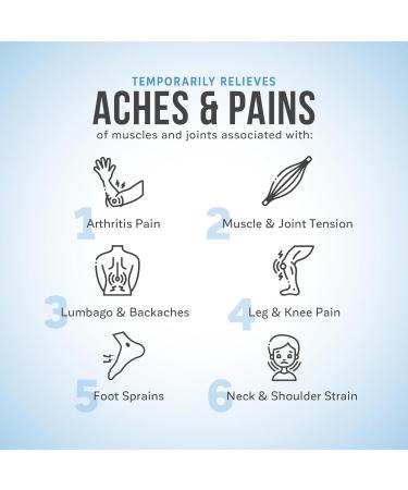 KaLaya 6X Extra Strength Pain Relief Cream for Arthritis Joints Muscle Back Neck Shoulder Hand and Knee Pain - Medically formulated with 6 Natural Active Pain Blocking & Anti inflammatory Ingredients (120g) 120 g (Pack of 1) - Buy Online on GoSupps.com