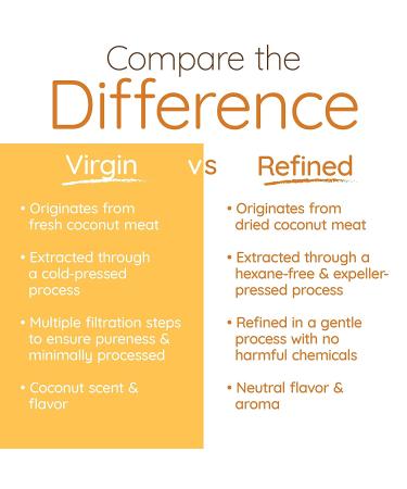Organic Refined Coconut Oil for Cooking, Baking & Beauty - 29 fl oz | Expeller-Pressed by as-is - Buy Online on GoSupps.com