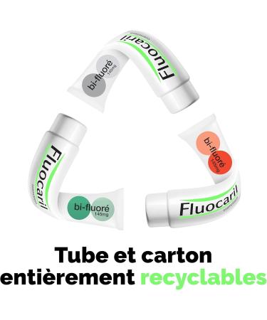 FLUOCARIL - Bi-fluorinated Anti-Caries Toothpaste 145mg - Mint Flavor/Taste - Reinforced enamel and strong teeth - Helps prevent cavities Fresh breath (pack of 3x 75ml) - Buy Online on GoSupps.com