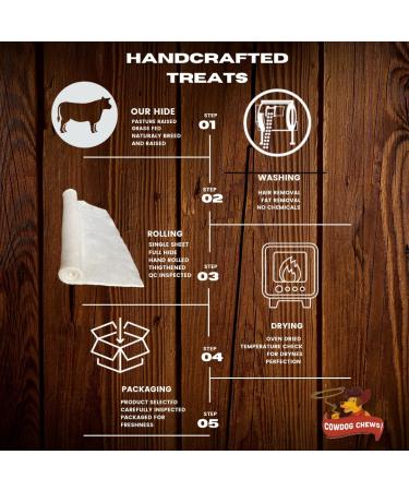 Retriever Roll 9-10 inch All Natural Rawhide Dog Treat 20 Count - Pack of 1 - Buy Online on GoSupps.com