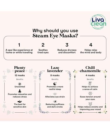 LivaClean 24 CT Steam Eye Mask for Dry Eyes - Mix Scented Masks - Eye Steam Mask Self-Heating Eye Mask for Sleeping - Heat Eye Mask for Dry Eye - Disposable Eye Mask Warm Eye Warmer Heated Eye Mask - Buy Online on GoSupps.com