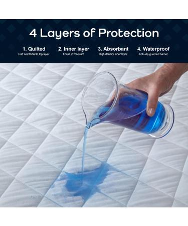 Buy Waterproof Bed Inlay 2-Pack | Guardedsleep Washable Pads for Adults & Children | Reusable Bed Wet Mat - Discrete White - Buy Online on GoSupps.com