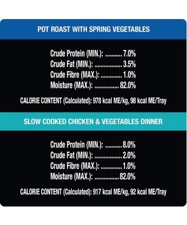 CESAR Home Delights Adult Wet Dog Food - 6 Pot Roast with Spring Vegetables Dinner and 6 Chicken and Vegetable 12x100g Trays Chicken Veg & Pot Roast 100 g (Pack of 12) - Buy Online on GoSupps.com