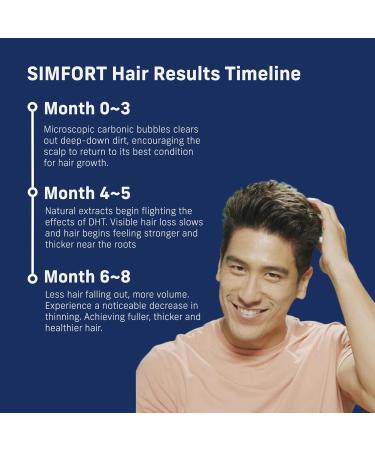 Buy SIMFORT Sparkling Scalp Shampoo for Thinning Hair - Hair Growth Treatment (3 Pack) | Effective Hair Loss Solution - International Shipping - Buy Online on GoSupps.com