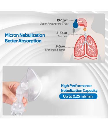 Boryan Deluxe Ultrasonic Nebulizer Machine for Adults and Kids - Portable Breathing Treatment with Tubing and Mouthpiece Kit - Buy Online on GoSupps.com