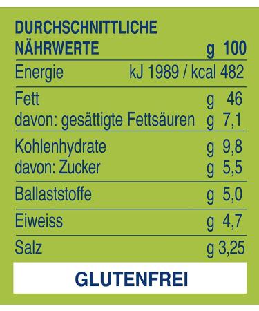 Testpakket Barilla green 2x Basil and Rocket Pesto 2x Genoese Pesto 2x Pistachio Pesto Basil and Pistachio Pesto Pesto met basilicum and pistachenoten 6 x 190 g - Buy Online on GoSupps.com