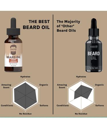 Best Unscented Beard Oil for Men | All-Natural Cedar Leather Beard & Mustache Conditioner | Quick Absorption Made in USA - Buy Online on GoSupps.com