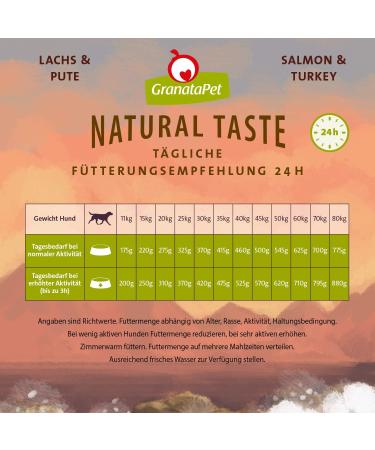 Granaphet Natural Taste Dry Dog Food 12kg - Grain-Free Salmon & Turkey No Sugar Additives Single Protein for Adult Dogs - International Shipping Available - Buy Online on GoSupps.com