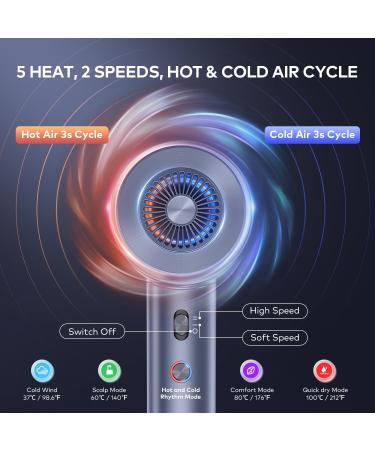 Buy Llano Ion Hair Dryer | Fast-Drying & Diffuser | 100M Negative Ions | Brushless Motor | 19m/s Air Flow | 5 Heat & 2 Speed Levels (Ice Blue) - International Shipping Available - Buy Online on GoSupps.com