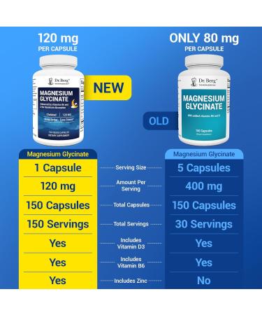 Dr. Berg Magnesium Glycinate 150ct 4-in-1 Chelated for Muscle Nerve Sleep & Stress Support* w/ D3 B6 & Zinc 4X Lab-Tested No Fillers Formulated in USA GMP-Certified 150 Count (Pack of 1) - Buy Online on GoSupps.com