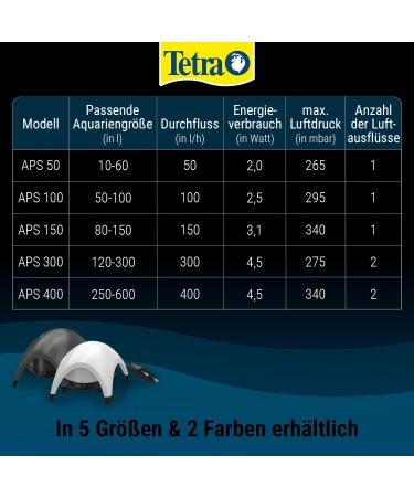 Tetra APS 50 Aquarium Air Pump - Quiet Diaphragm Pump for 10-60L Tanks | Black - Buy Online on GoSupps.com