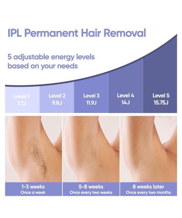 BONTECH IPL Hair Removal Device with Ice Cooling - Painless Laser Hair Removal for Women - Permanent, Precision Head, Long-lasting Results - Body & Face - White - Buy Online on GoSupps.com