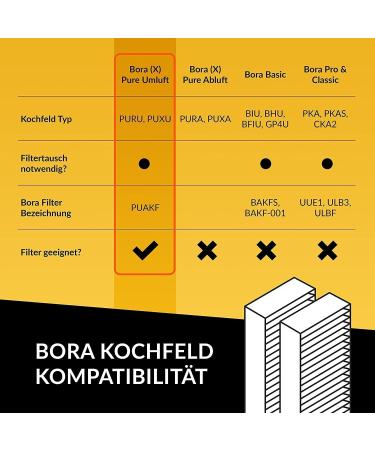 Buy KF3TEC Activated Carbon Filter for Bora Pure PUAKF | Enhance Your PURU & PUXU Convection Hob Performance - Buy Online on GoSupps.com