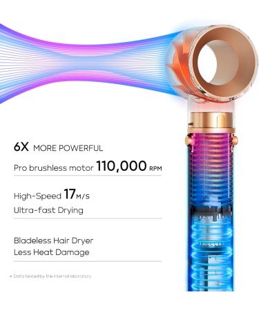 Buy IG INGLAM Pro 5 in 1 MegaAIR Massage Blow Dryer Brush – 110 000 RPM High-Speed Ionic Hair Dryer & Automatic Curling Iron for Drying Curling Volumizing & Straightening – Red – International Shipping Available - Buy Online on GoSupps.com