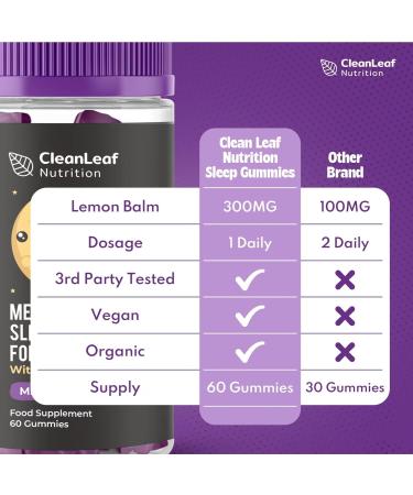 Twin Pack Natural Sleep Support Gummies for Kids - Melatonic Formula for Restful Nights Childrens Sleep Gummies Promoting Natural Melatonin Production Promotes Healthy Sleep Patterns 60 Count - Buy Online on GoSupps.com