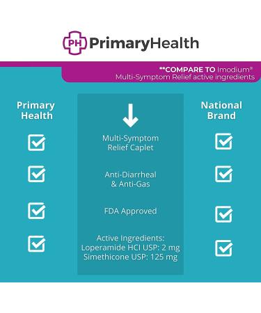 Primary Health Anti-Diarrheal & Anti-Gas Caplets - Loperamide Hydrochloride and Simethicone for Diarrhea, Gas, Bloating, Cramps - 24 Count - Buy Online on GoSupps.com