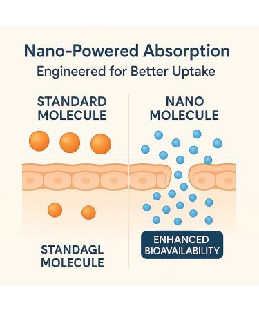 KBKTWOLT Nano Powered Esophageal Drops - Soothes Digestive Discomfort & Supports a Healthy Throat and Stomach Environment - 2 fl oz (1) - Buy Online on GoSupps.com