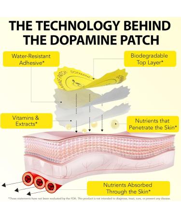 CertNatrls Dopamine Patches 30 Vegan Mood Support Patches for Daily Mental Wellness Adult Sex Toys for Women Dopamine Supplements for Men Women Supports Energy & Serotonin Balance - Buy Online on GoSupps.com