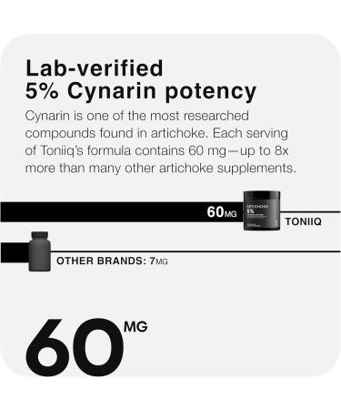 Artichoke Extract 15:1 with 5% Cynarin (60 mg) 120 Vegan Capsules Liver & Digestive Support - Lab Tested - Non-GMO 120 Count (Pack of 1) - Buy Online on GoSupps.com