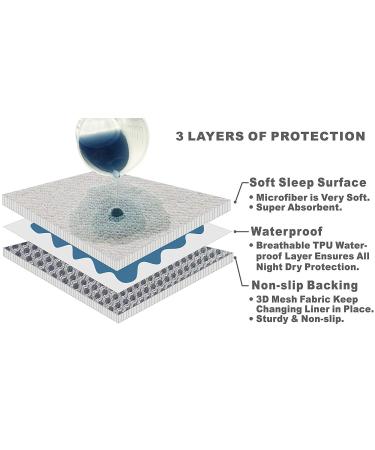 BlueSnail Soft Waterproof Changing Mat Liner 3 Count - Bassinet Pad 14x26.5 - White - Buy Online on GoSupps.com