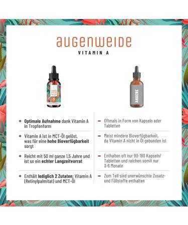 Vitamin A Drops - High Dose 5000 I.E (1500 g) - Vegan Liquid Retinol - 1700 Drops - Natural Feast 50 ml - International Shipping - Buy Online on GoSupps.com