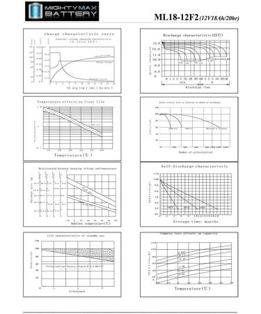 Mighty Max Battery 12V 18AH F2 SLA Replacement for Power Rite PRB1218 - Reliable International Shipping - Buy Online on GoSupps.com