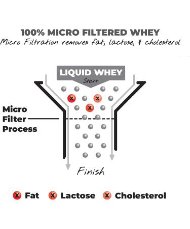 About Time Whey Isolate Protein - Non-GMO All Natural Gluten/Lactose Free 24g Protein per Serving (Vanilla 2 lbs) - Buy Internationally - Buy Online on GoSupps.com