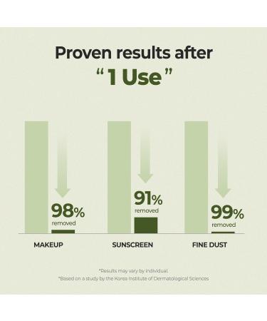 Laka Melty PDRN Oil Foam Cleanser, 145ml/4.9 fl.oz , Gentle Face Cleanser for All Skin Types, Deep Cleaning, Hyaluronic Acid, Soft Bubble, Korean Skincare - Buy Online on GoSupps.com