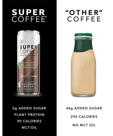 KITU SUPER COFFEE Vegan Protein Coffee Coconut Mocha 11 Fl Oz 12 Pack - 10g Protein, 0g Added Sugar, 90 Calories | Iced Coffee Keto Coffee, Pea Protein, Plant Based, Gluten Free - Buy Online on GoSupps.com