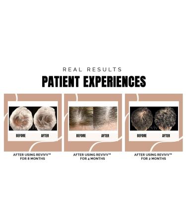 REVIVV Women Hair Growth Serum 2-Pack - 100% Natural Hair Loss Treatment for Fuller Hair - Dermatologist Recommended - 90-Day Supply - Buy Online on GoSupps.com