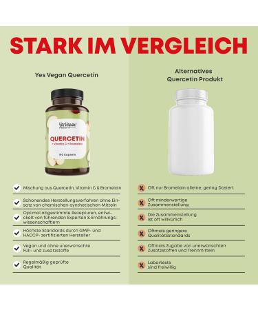 High-Quality Quercetin 180 Capsules - Vegan with Vitamin C & Bromelain | Pack of 2 | Fast International Shipping - Buy Online on GoSupps.com