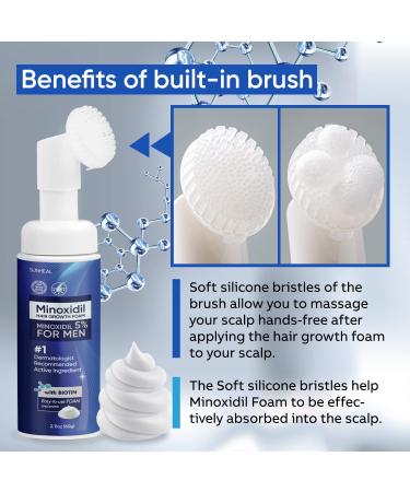 5% Minoxidil Hair Growth Treatment for Men and Women | 60ml Roller & Foam with Biotin | Hair Regrowth Solution | 1-Month Supply - Buy Online on GoSupps.com