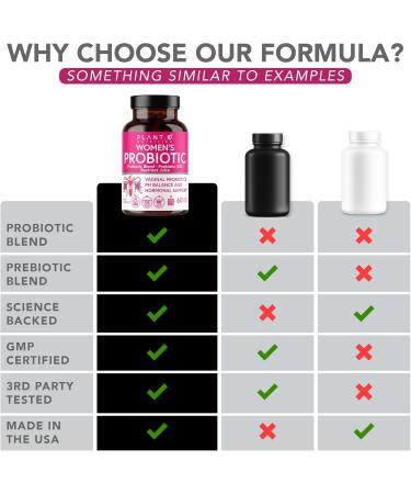Vaginal Probiotics for Women - 4 Lactobacillus Strains for pH Balance & Healthy Vaginal Flora - Buy Online on GoSupps.com