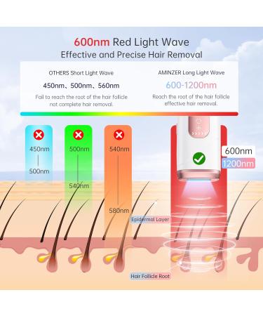 Best IPL Hair Removal Device with Ice Technology | Unlimited Flashes 5 Energy Levels 3 Modes | A-Rosa for Men & Women - Armpits Face Bikini - International Shipping Available - Buy Online on GoSupps.com
