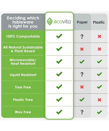Ecovita 16 oz 100% Compostable Paper Bowls - Pack of 150 | Eco-Friendly & Sturdy Disposable Bowls - Tree Free, Liquid & Heat Resistant - Buy Online on GoSupps.com