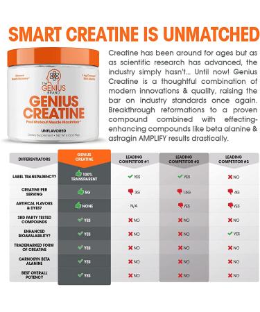 Genius Creatine Powder Pro - Post Workout Recovery Supplement | 170g - Buy Online on GoSupps.com