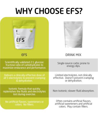 EFS Hydration & Endurance Drink Mix - Premium Carbohydrates for Energy & Performance Electrolytes for Rapid Rehydration & Running Cycling and Triathlon Nutrition | Isotonic Energy Fuel | Lemon-Lime - Buy Online on GoSupps.com