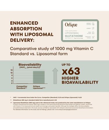 Orlique Liposomal Glutathione with Vitamin C | High-Potency Antioxidant for Immune Support Cellular Protection Detox & Energy | Vegan Gluten-Free | Dragon Fruit & Mango Flavor | 30 Sachets 400 mg - Buy Online on GoSupps.com