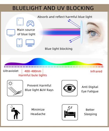 4-Pack Men's Blue Light Blocking Reading Glasses - Stylish Spring Hinge Metal Full Frame +2.0 (2 Black + 2 Gunmetal - Buy Online on GoSupps.com