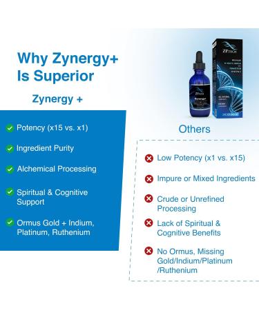 ZP.TECH Zynergy+ Ormus Colloidal Liquid Gold Concentrate Pure Monoatomic Ormus Gold and Indium Third Eye Awakening 24K Food Grade Ormus Au & in - 2 Oz - Buy Online on GoSupps.com